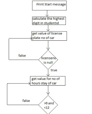 COIT20245 java programming assessment question