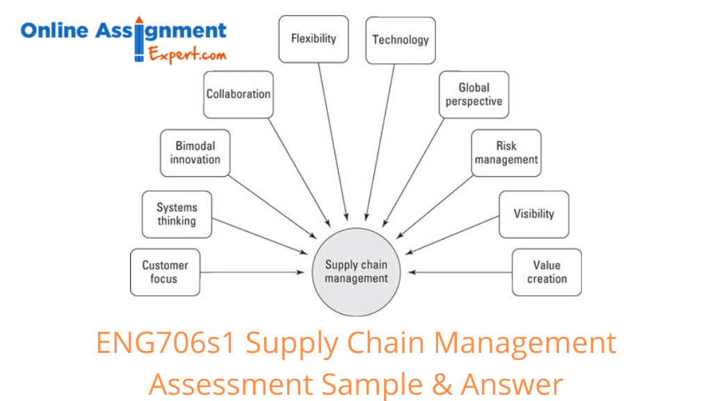 ENG706s1 Supply Chain Management
