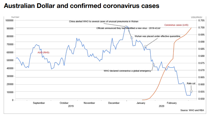 australian confirmed coronavirus cases