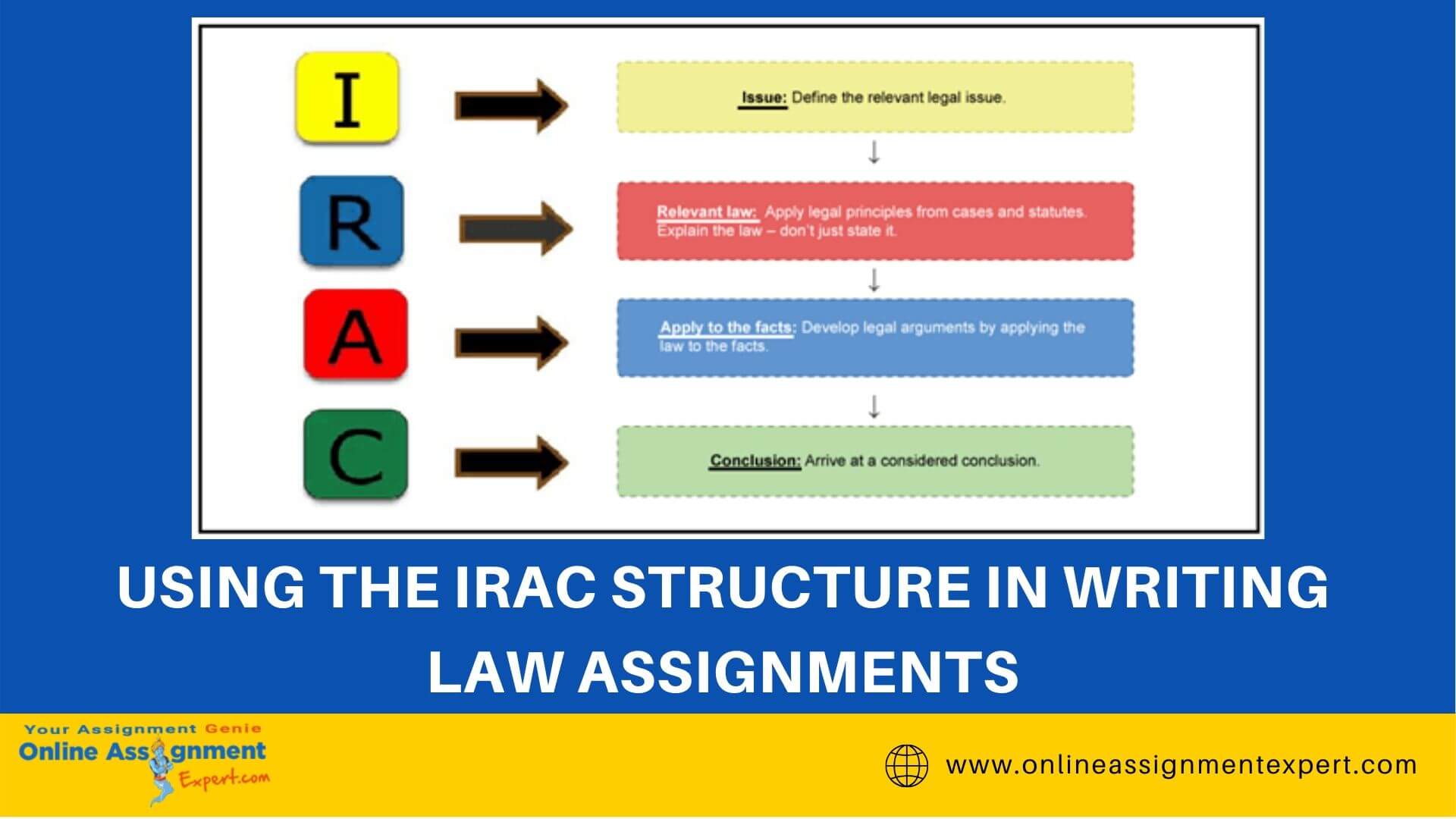 Using The IRAC Structure In Writing Law Assignments