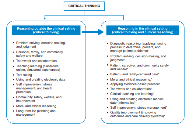 critical thinking explain