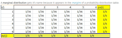 writing marginal rate of substitution