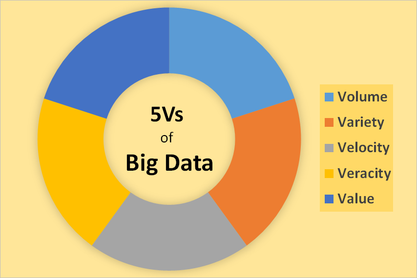 5vs of big data analytics