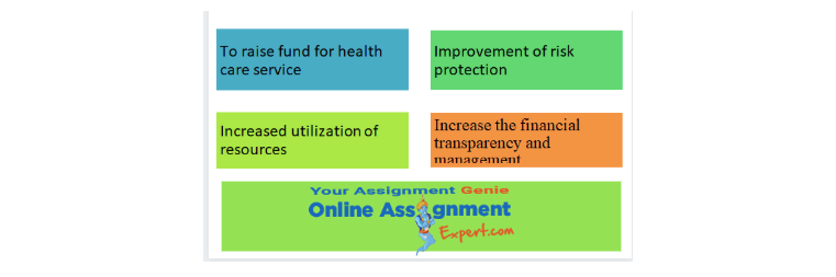 advantage of finance in the health care sector