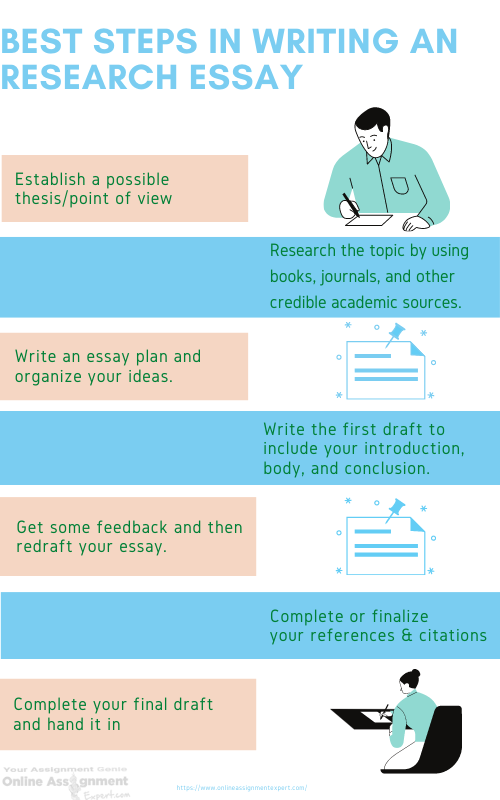 best steps in writing an research essay