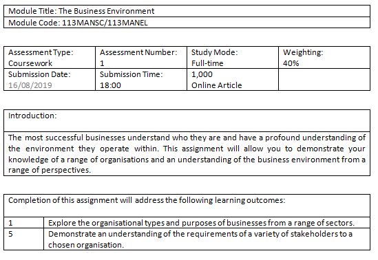business environment assignment question