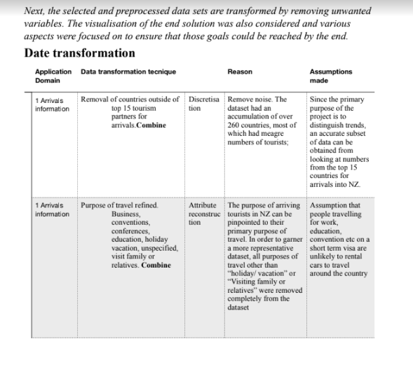 cluster analysis assignment answer