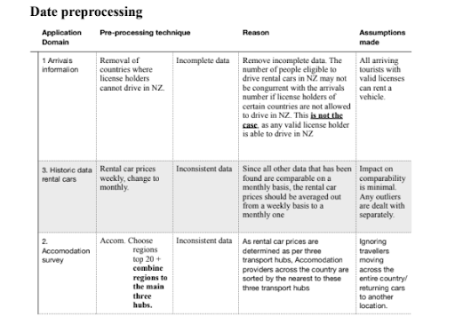 cluster analysis assignment sample