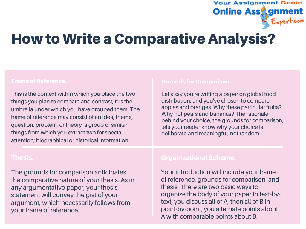 comparative analysis assignment help