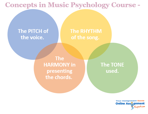 concepts music psychology course