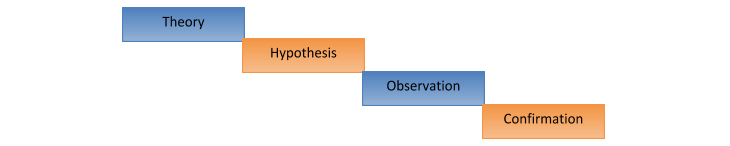 conventional approach