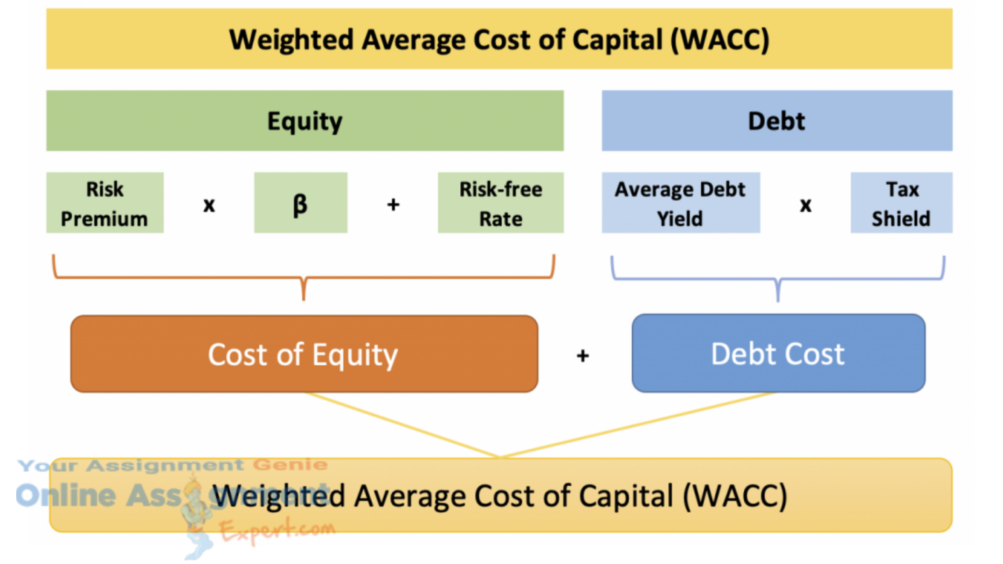 cost capital assignment sample
