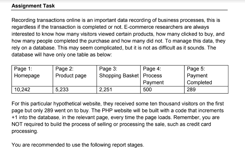 e-commerce security issue assignment question