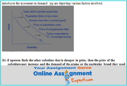economics cost curves assignment sample