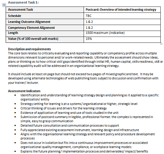 intended learning strategy Report Writing help sample 2