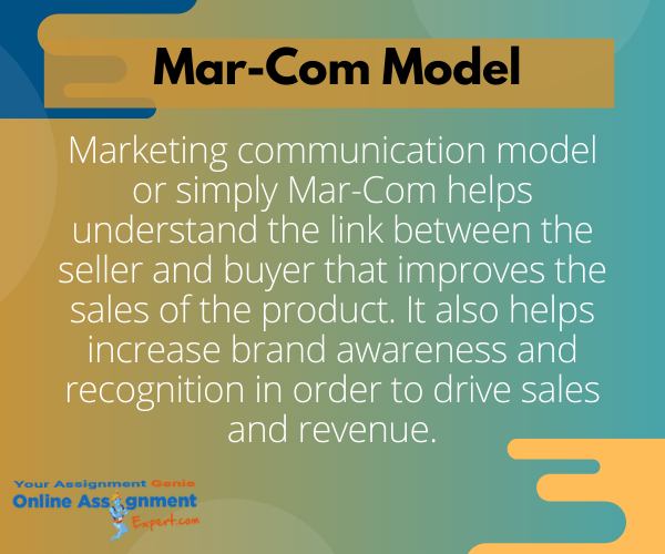 marketing communication model