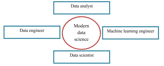 modern data science