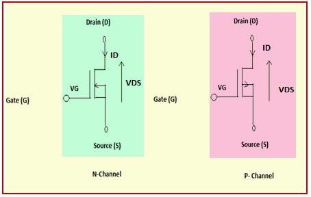 mosfet transistor depletion mode