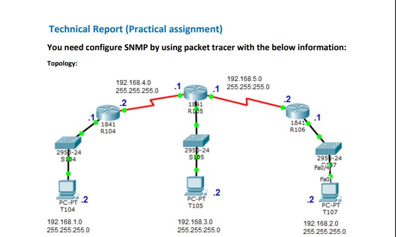packet tracer assignment sample