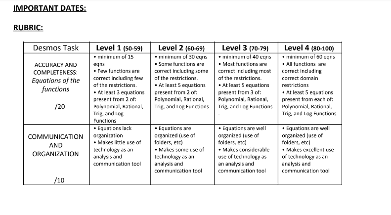 polynomial assignment sample