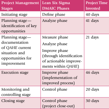 project management stages