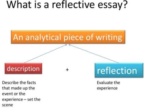 what is a reflective essay