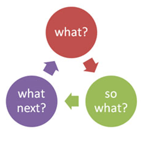 Driscoll's Reflective cycle