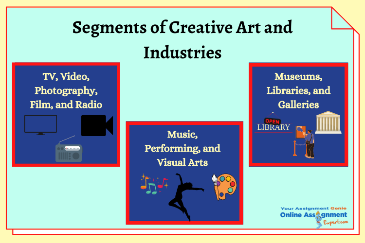 segments of creative art and industries