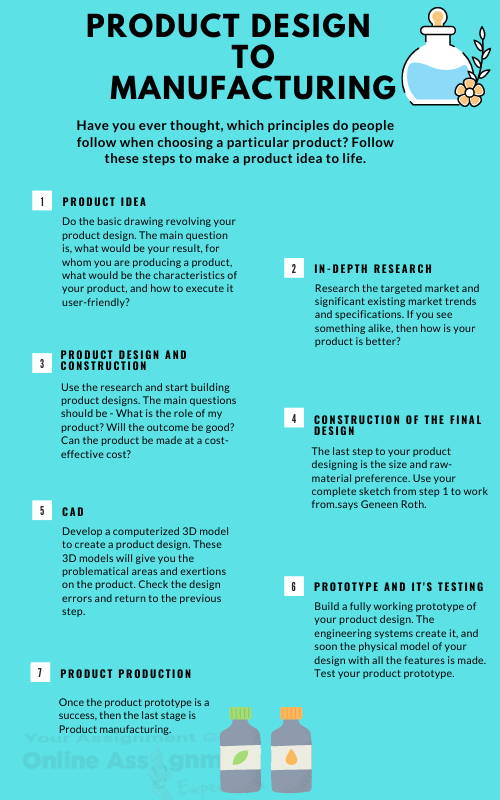 steps for product design to manufacturing