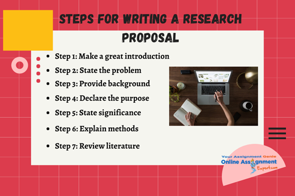 steps for writing research proposal