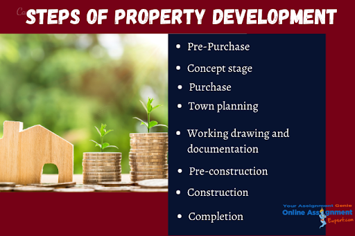 steps of property development