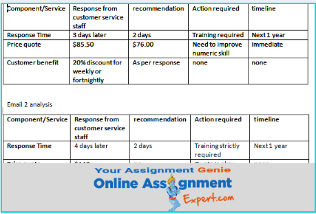 survey division assignment expert sample