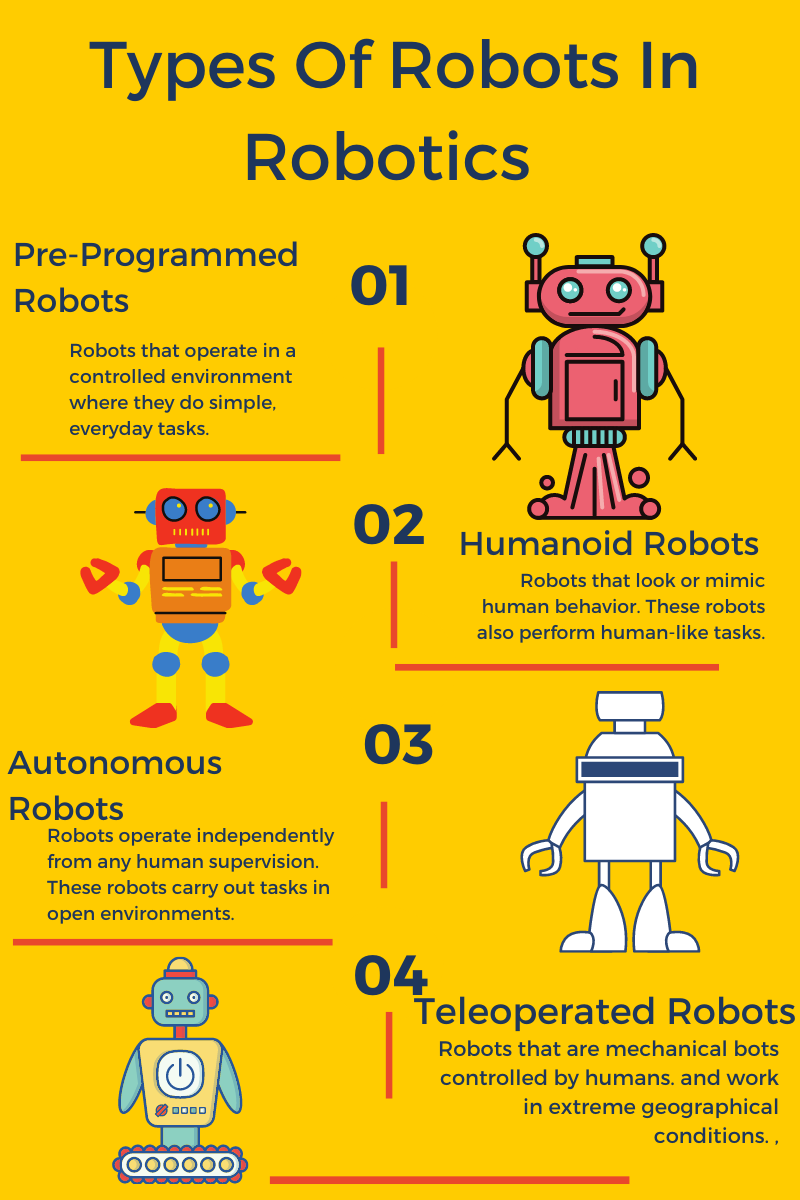 types of robots in robotics