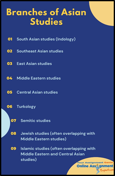 Asian Studies Assignment Help