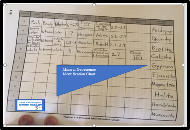 Mineral Geoscience Assignment Help