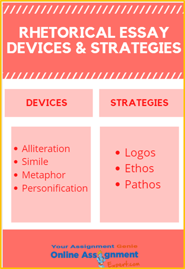 Rhetorical Essay Devices Strategies