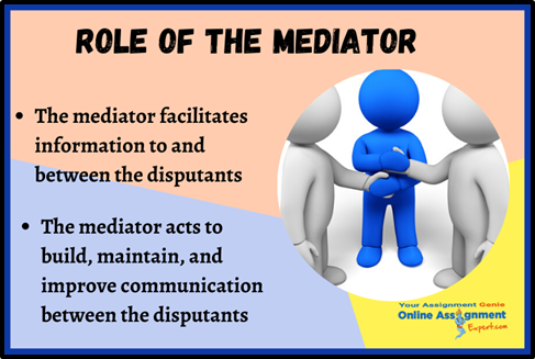 Mediation and Conflict Resolution Assignment Help