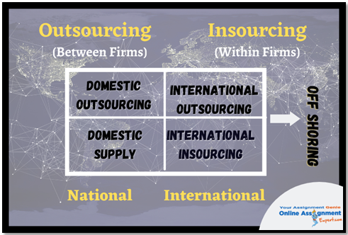 Outsourcing