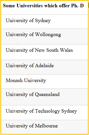 Australian Universities Offering PhD