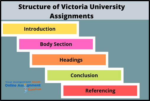 Structure of Victoria University Assignments