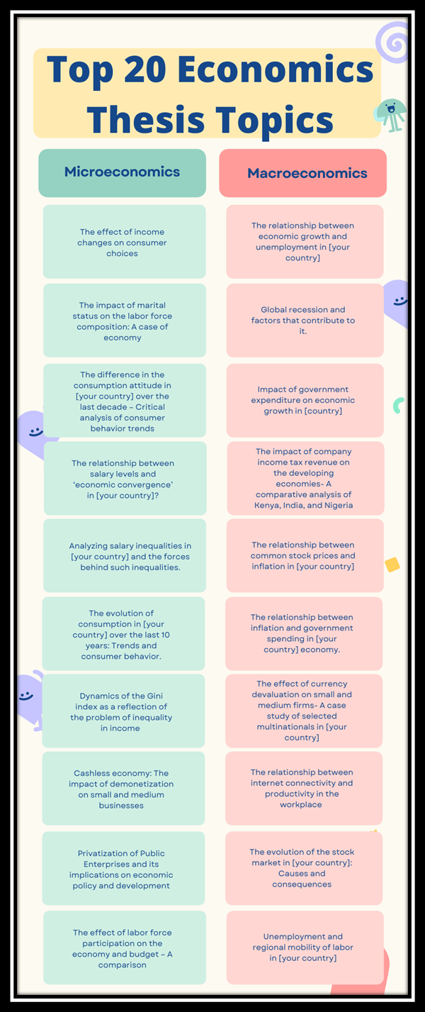 Top 20 Economics Thesis Topics