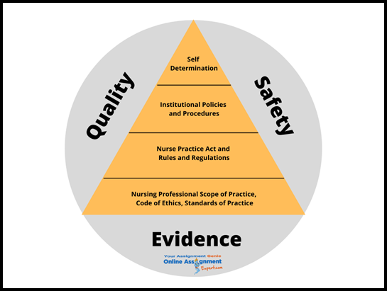 10 Important Nursing Responsibilities in Everyday Scope of Practice