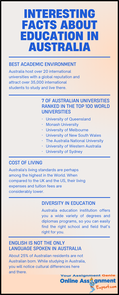 Interesting Facts About Education in Australia