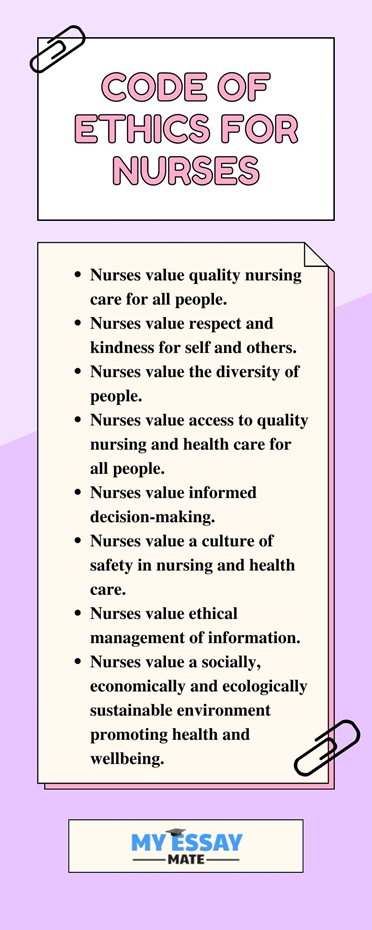 Code of Ethics for Nurses